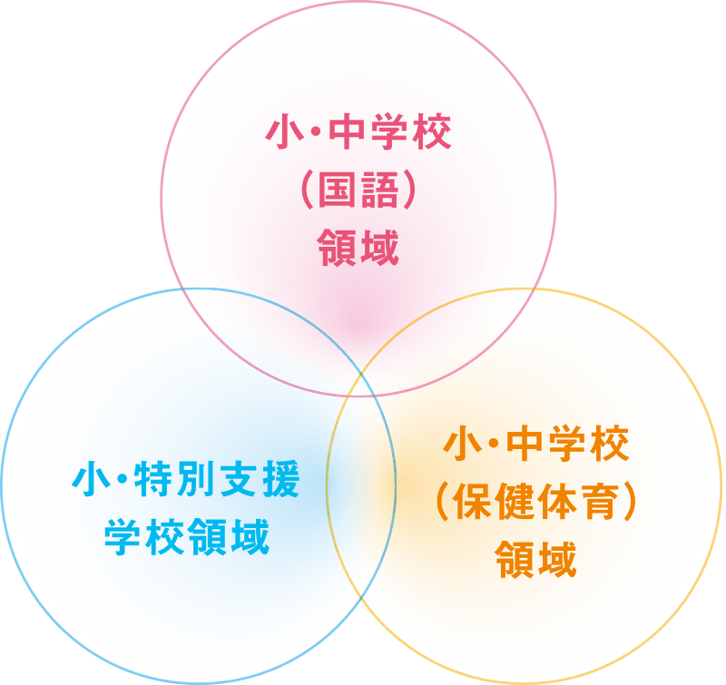  小・中学校（国語）領域／小・特別支援学校領域／小・中学校（保健体育）領域