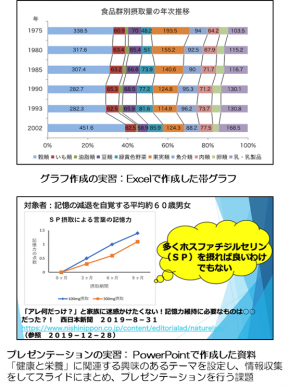 パソコンを使った資料作成実習の例