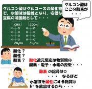 化学がわかると他の科目が楽!