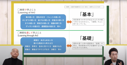 【基礎・基本とは（動画より）】