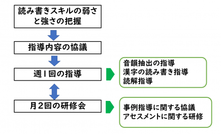 図2